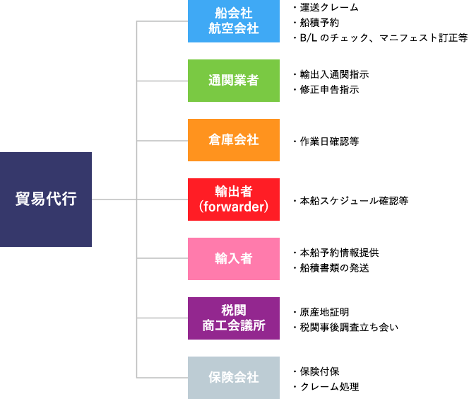 万全の管理で安心と信頼をお届けします